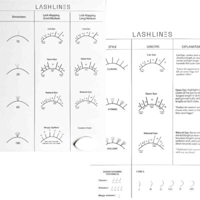 Lash Map Chart